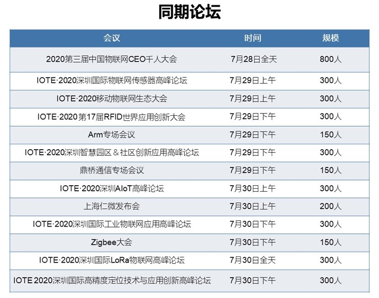7月物聯(lián)網(wǎng)展定檔深圳！啟動萬物互聯(lián)號角 展會新聞 第3張