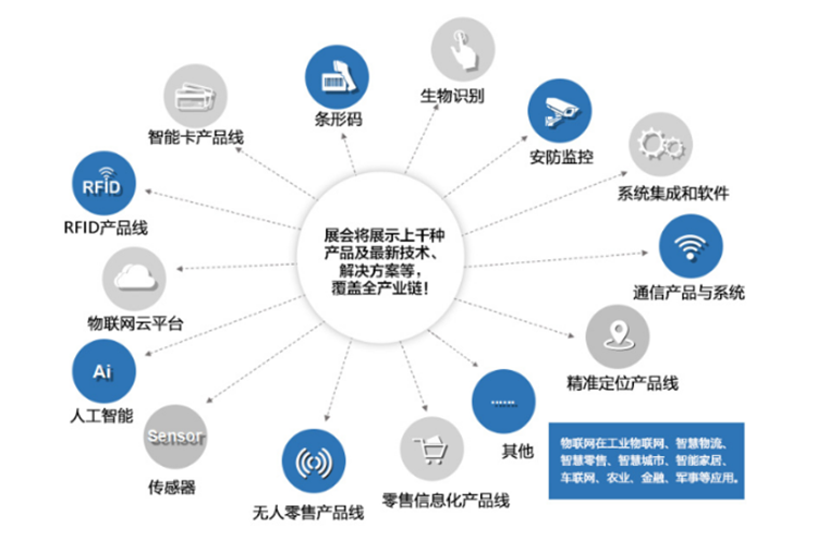 7月物聯(lián)網(wǎng)展定檔深圳！啟動萬物互聯(lián)號角 展會新聞 第4張