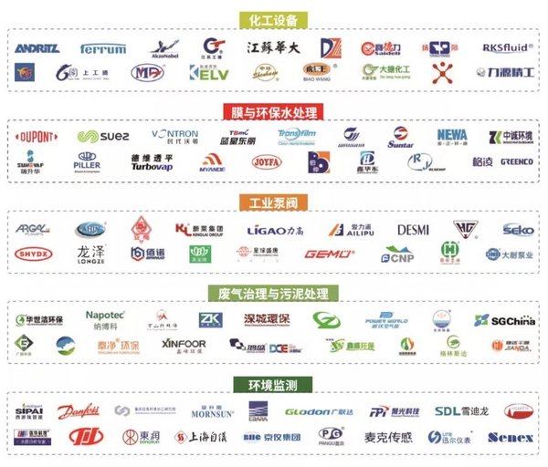 上?；瘜W工業展攜手多個展會共同舉辦，引領化工新征程 展會新聞 第3張